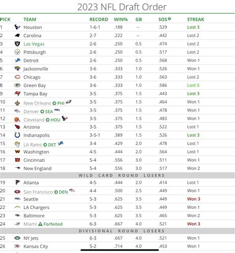 2023 nfl draft|NFL Draft picks 2023: Complete results, list of。